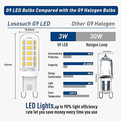 Lososuch Dimmable G9 LED bec 6000K Lumina zilei, 3w G9 base candelabru Bec lumina zilei Alb, 20W 25W 30W halogen înlocuire