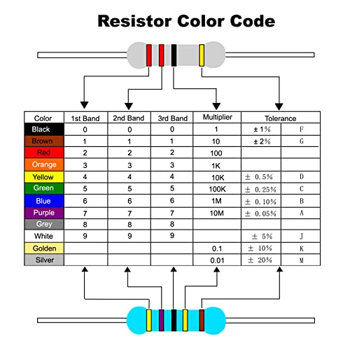 Patikil 5watt 0,27 ohm Rezistor de film de carbon, 10 PC -uri 5% Rezistente de toleranță Inel colorat cu plumb axial pentru proiecte și experimente de bricolaj