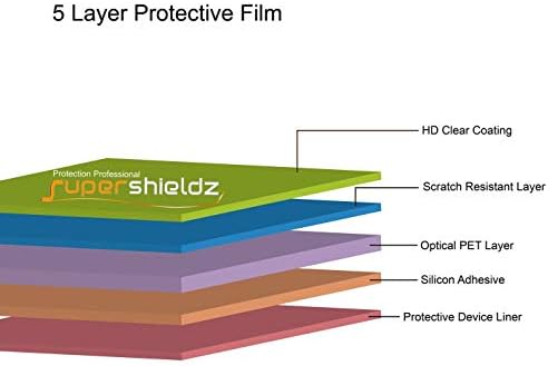 Supershieldz proiectat pentru Samsung Galaxy Z Flip 3 5g Ecran Protector, scut clar de înaltă definiție