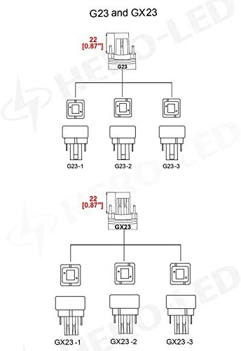 HERO-LED Gx23d-8W-DW lampă rotativă PL-S Gx23d LED cu 2 pini CFL / înlocuire compactă a lămpii fluorescente, 8W, 18w egal,