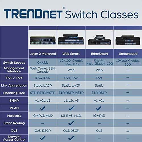 TRENDNET 48-PORT 10/100 MBPS SMART SMART SMART, GIGIT UPLINK PORTS, SFP, 17,6 GBPS Capacitate de comutare, fără ventilator,