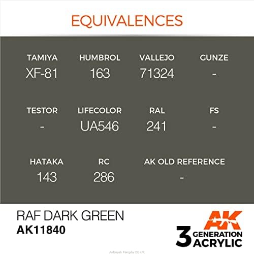 AK ACYLICS 3GEN AIRCRAFT AK11840 RAF Green închis